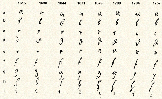 letters of the alphabet in cursive. Letters in cursivetags fancy