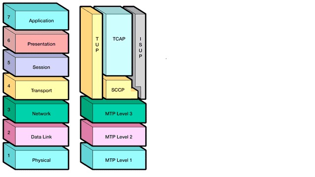 message transfer model