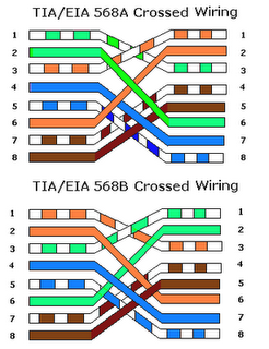 Cara Mengganti Konektor Kabel VGA - Scribd