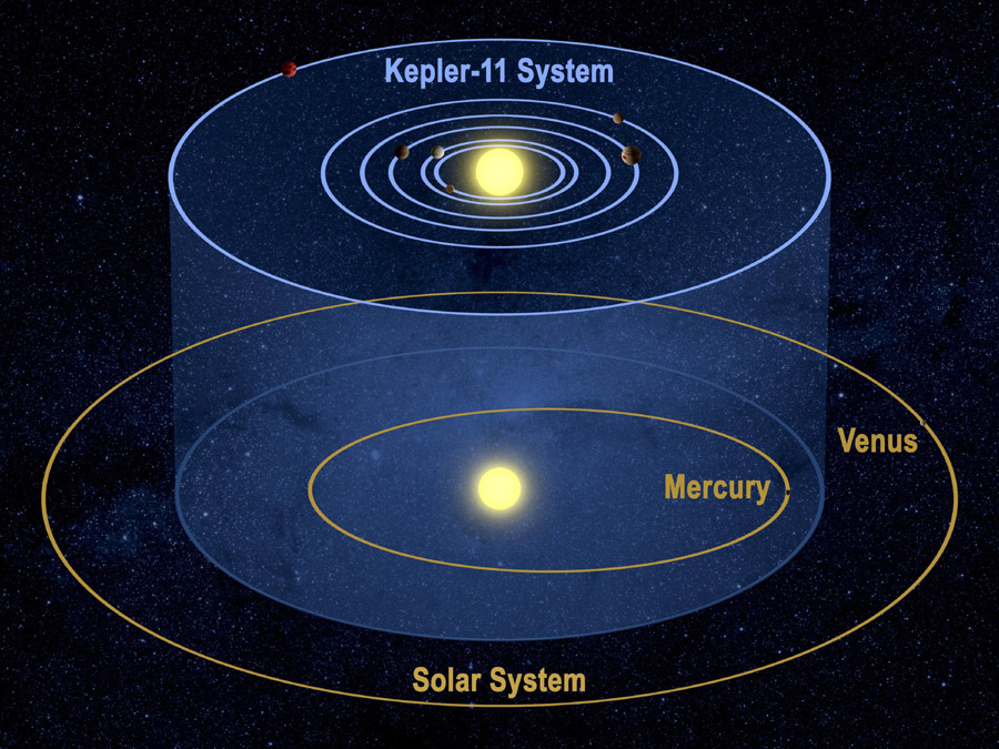concepts of physics DISCOVERED A WHOLE NEW SOLAR SYSTEM