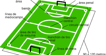preguntas basicas sobre futbol futbol de salon con eduardo preguntas basicas sobre futbol futbol de salon con eduardo