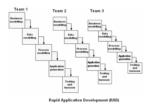 [Rapid+Application+Development+(RAD).PNG]