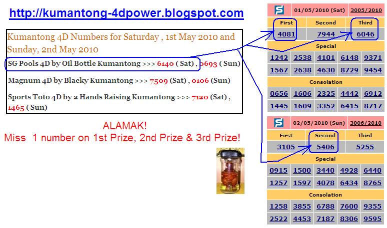 Kumantong 4D Power: Singapore Pools 4D Prediction by Oil Bottle ...