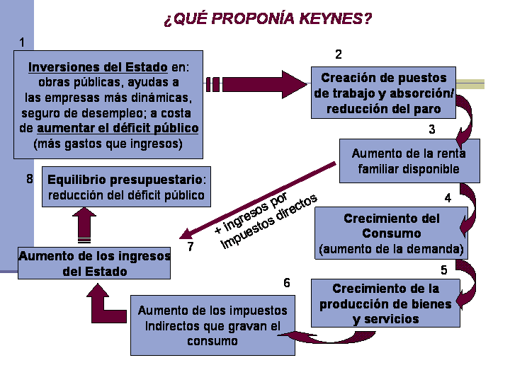 INTERVENCION GOBIERNO ECONOMIA CONSECUENCIA intervencion gobierno economia consecuencia: