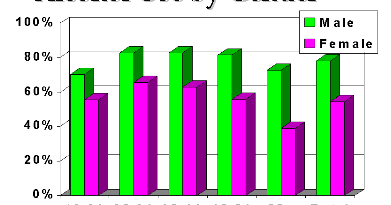 Pathology Caused By Alcohol Drinking