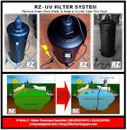 UV Filter Sistem
