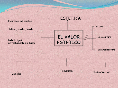 Mentefacto "El Valor de lo Estético"