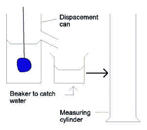 Science Journal: Volume