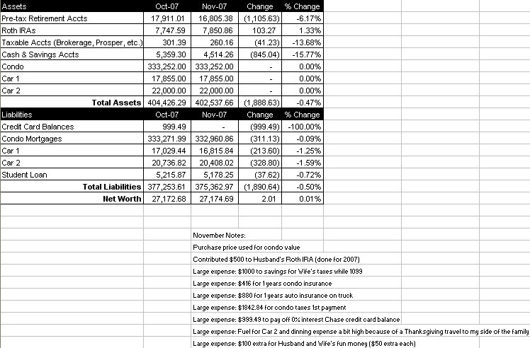 [Networth_112907.bmp]