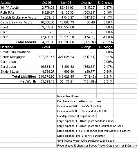 [Networth_113008.bmp]