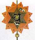 Mandala 4° chakra Anahata