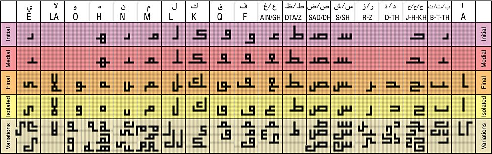 Islamic Calligraphy And Arabic Calligraphy Art