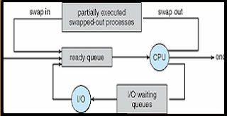 online employee scheduling system cis project pdf online employee scheduling system cis project pdf