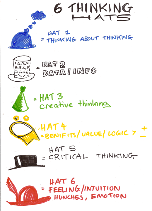 القبعات الست الملونة وكيف نلبسها !! Six+thinking+Hats