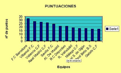 Gráfica de Raquel en Excel