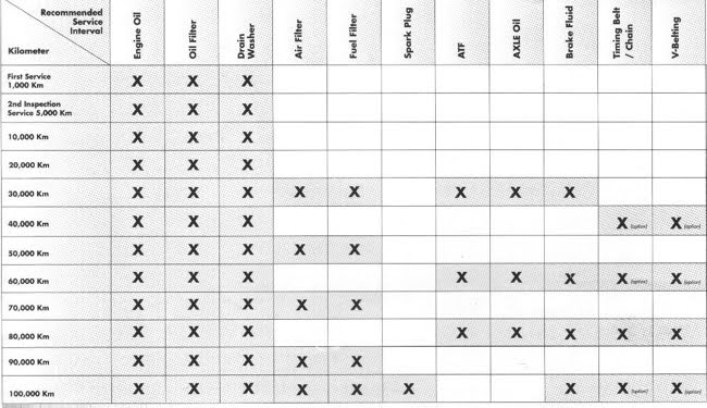 tips for toyota wish wish service chart service chart