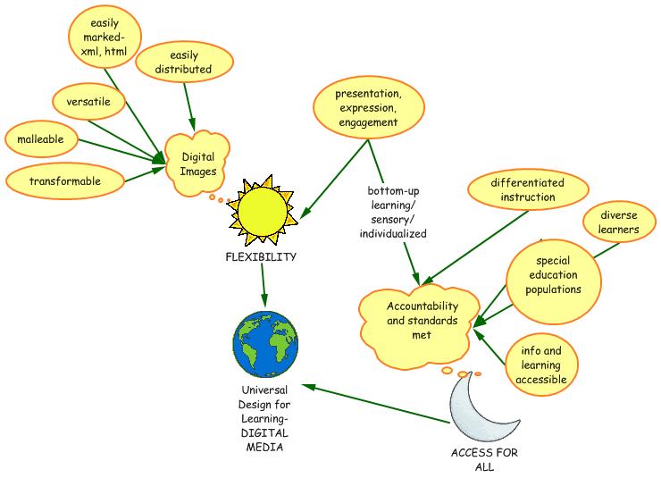 Atom Concept Map