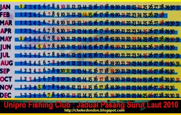 Unipro Fishing Club Panduan Air Pasang Surut Laut Buat Kaki Pancing 2010