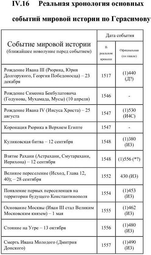 [Хронология+по+Герасимову.page01.jpg]