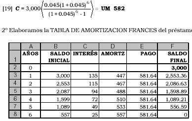 como se calcula la amortizacion de un prestamo bancario