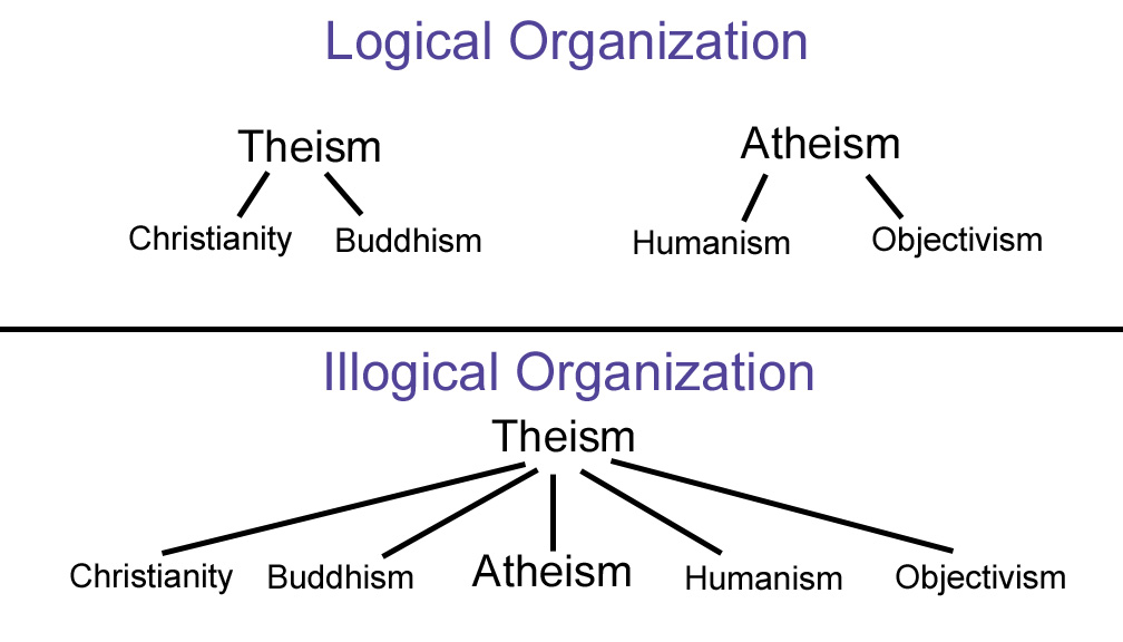 atheist_theist_org_chart1.jpg