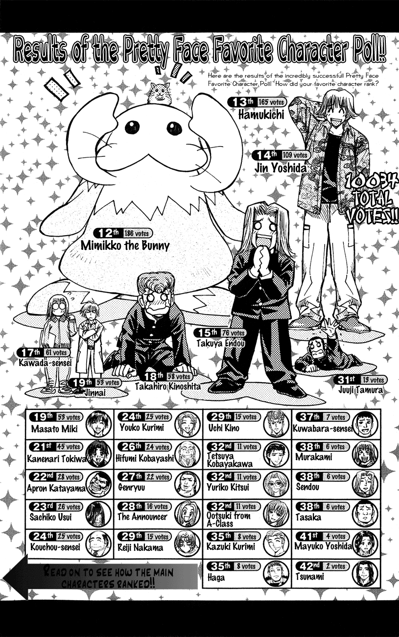 Pretty Face chap 53 Trang 3 Pretty Face chap 53 Trang 3