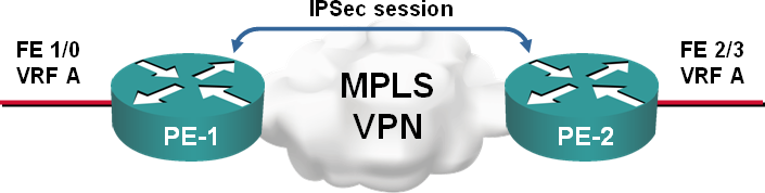 [PE-PE+IPSec.png]