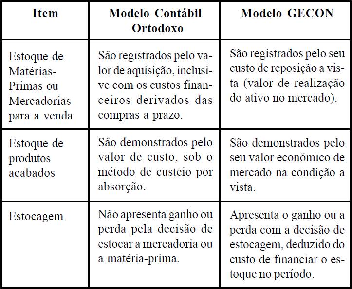 Artigo de contabilidade