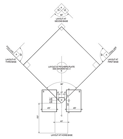 Baseball Bases Dimensions & Drawings