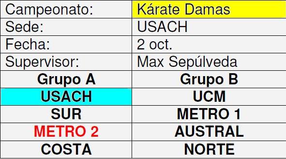 SORTEO SERIES NACIONAL DE KARATE DAMAS