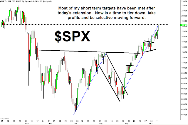 $SPX+10_13_10.png