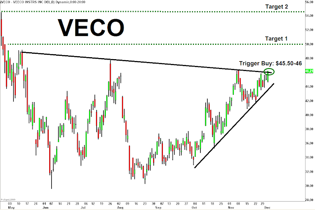VECO+12_3_10.png