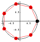 1の7乗根