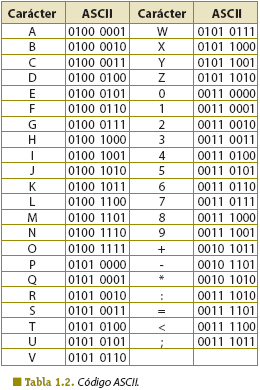Tabla Codigo Ascii