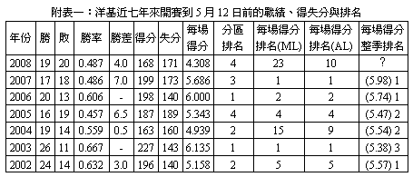 [NewYorkYankees-RunperGame.PNG]