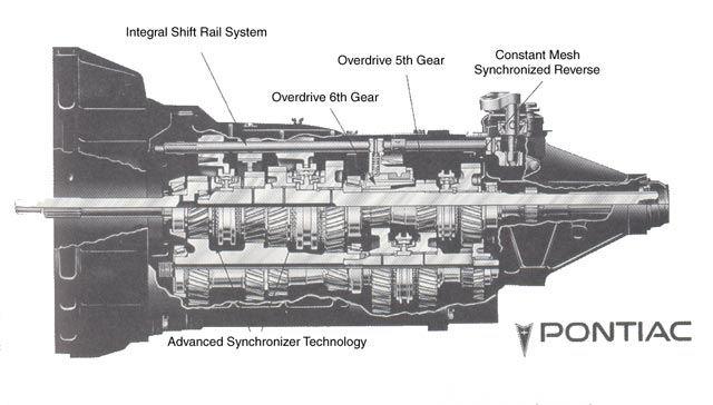 Exciting downloads and informative site: Manual Transmission Basics Exciting downloads and informative site: Manual Transmission Basics