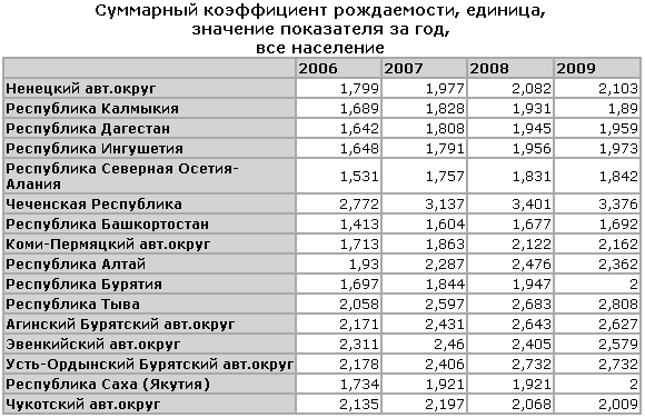 Курс валют яндекс