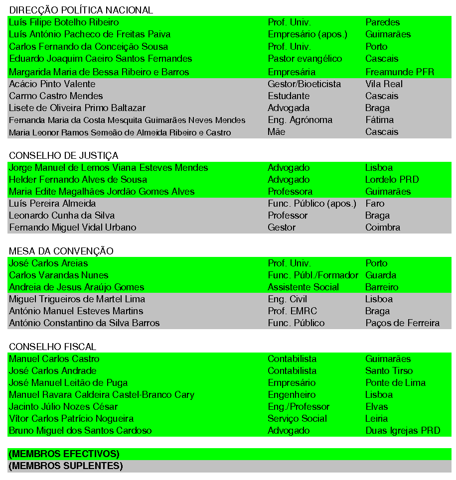 [PPV+PRIMEIROS+ORGAOS+ELEITOS.png]