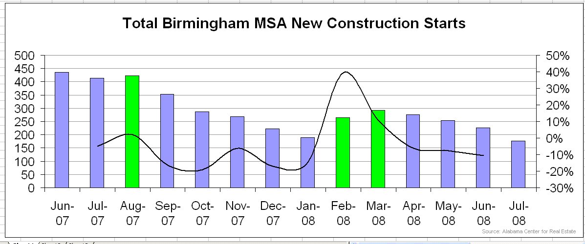 [NewConstChart.bmp]
