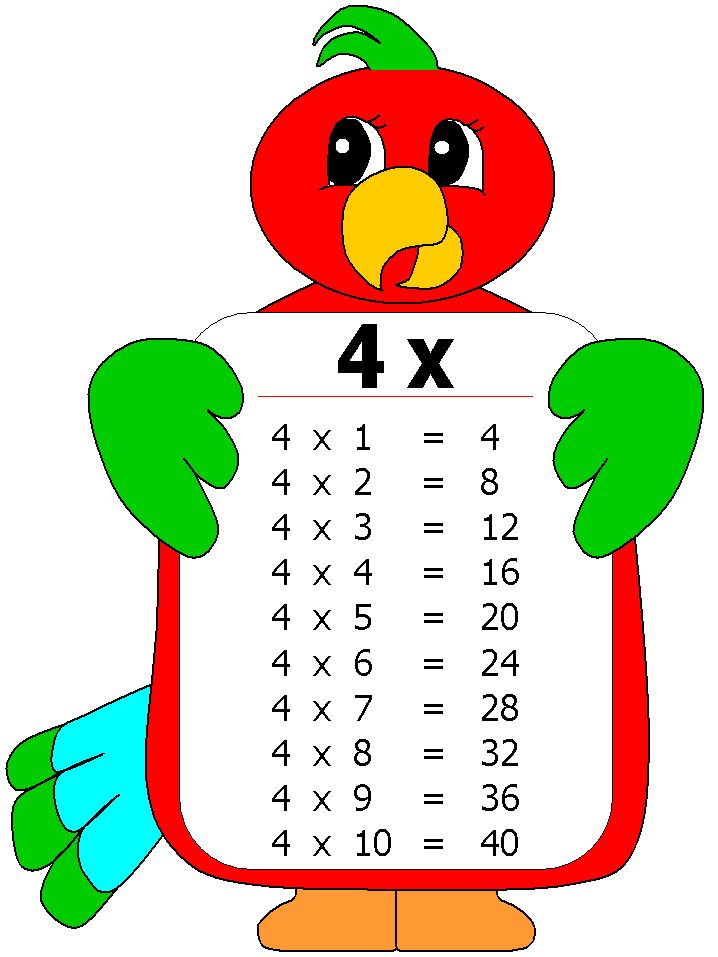 table de 4 vegamusical las tablas de multiplicar table de 4 vegamusical las tablas de multiplicar
