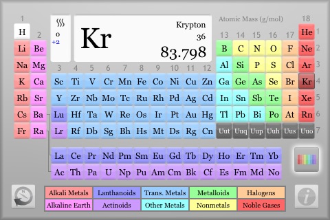 Periodic Table Navy