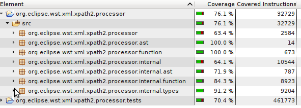 [CodeCoverage.png]
