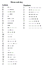 ::Mari belajar Morse Code::