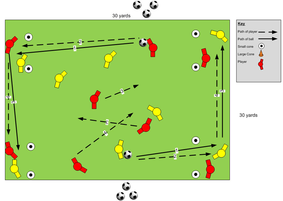 Dutch Skills Academy Youth Soccer Drills Combination Passing as a