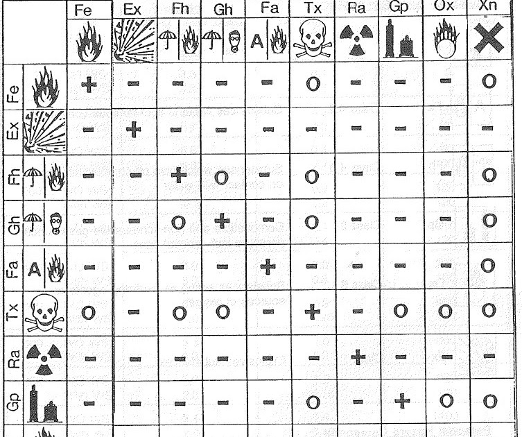ehs singapore hazmat compatibility chart paa compatibility chart