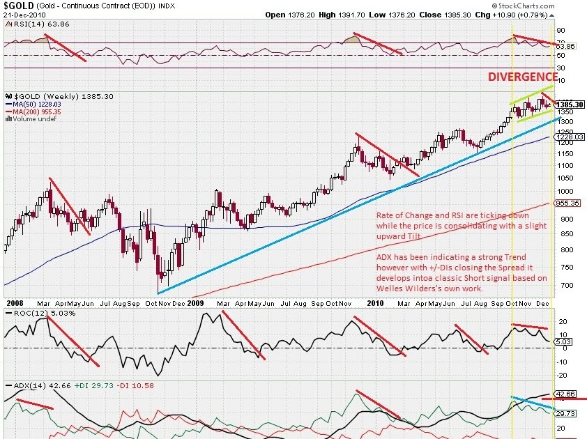 Trik profit trading forex