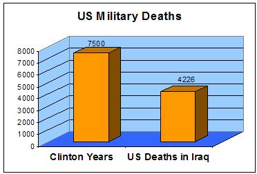 [military+deaths.JPG]