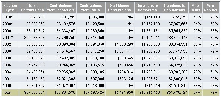 [dealer+donations.JPG]