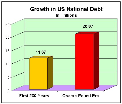 [obama+debt.bmp]