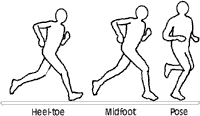 The Pose Running technique